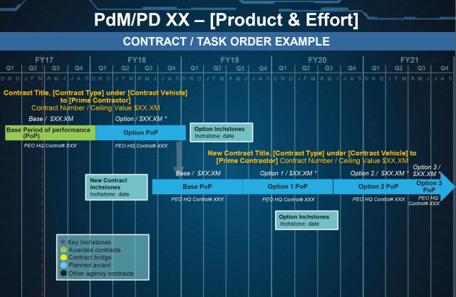 Peo Iew S Organization Chart 2018