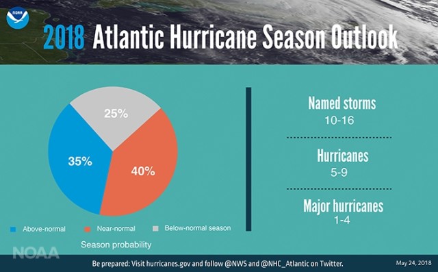 2018 Atlantic hurricane season outlook