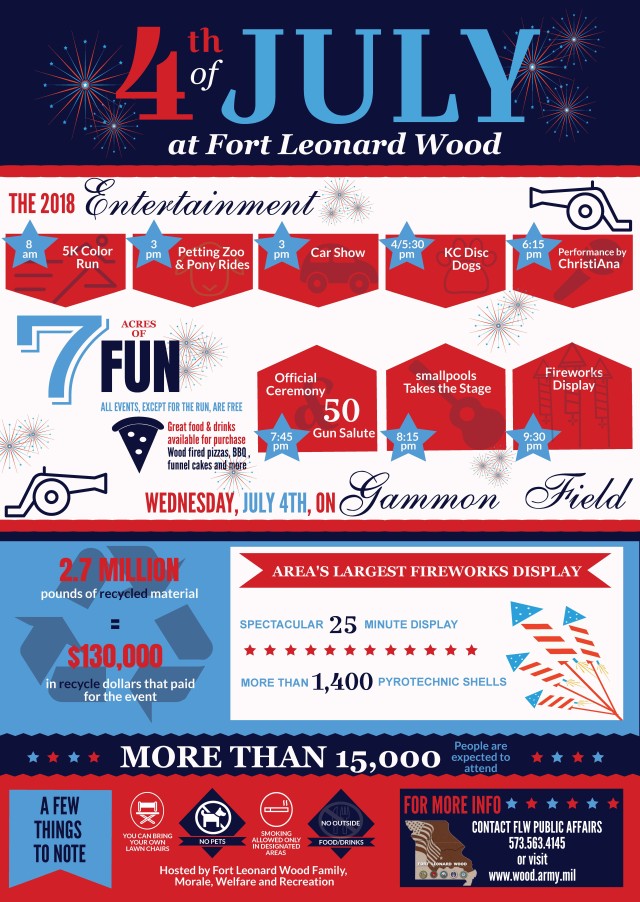 July 4 celebration on post includes biggest fireworks display in mid-Missouri