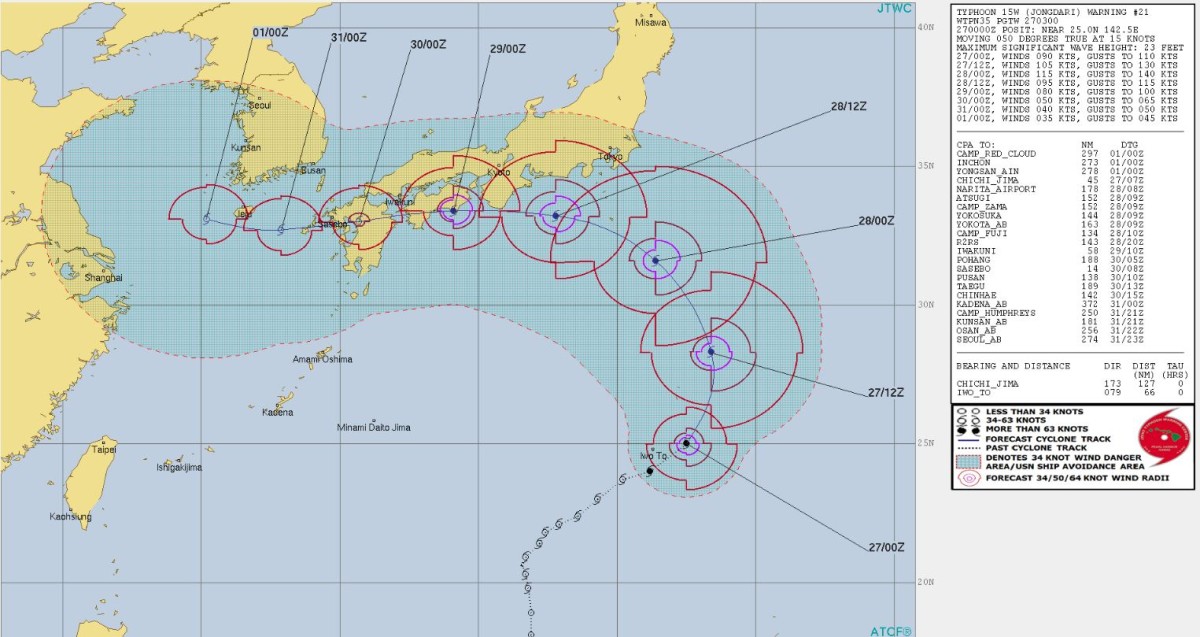 Typhoon Preparation: U.S. Army Garrison Japan Focuses On Readiness ...