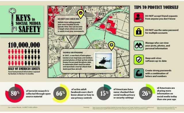 Army Social Media