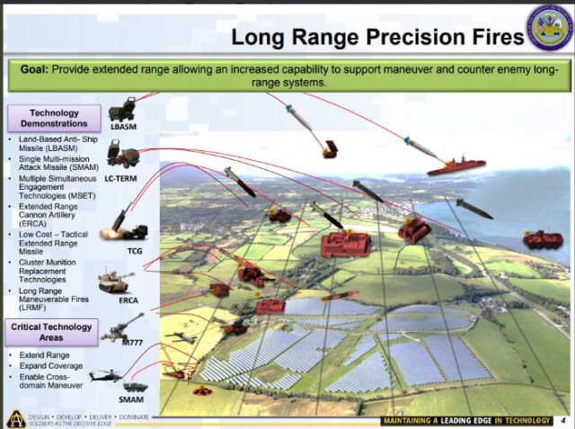 Long-range, precision fires