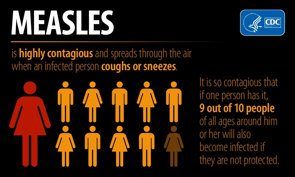 Measles Outbreak In Europe Continues, Army Medicine Officials Urge ...