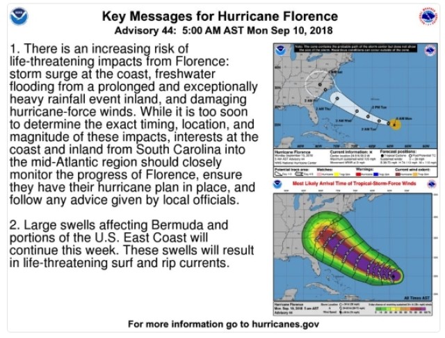 Southeastern states prepare for Hurricane Florence