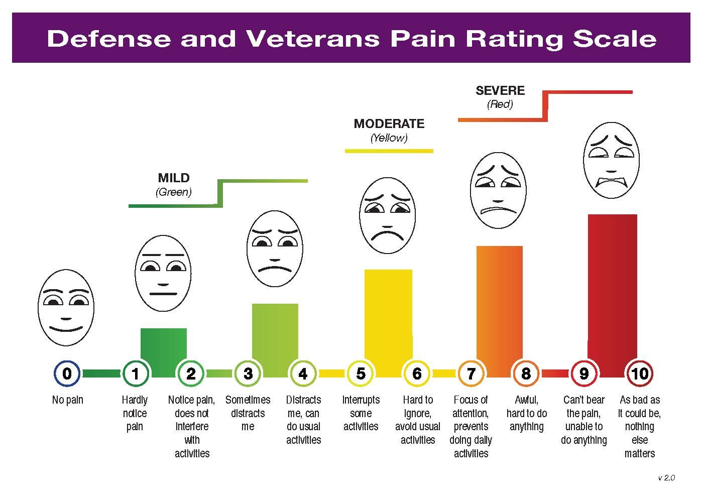 communicating-about-pain-article-the-united-states-army