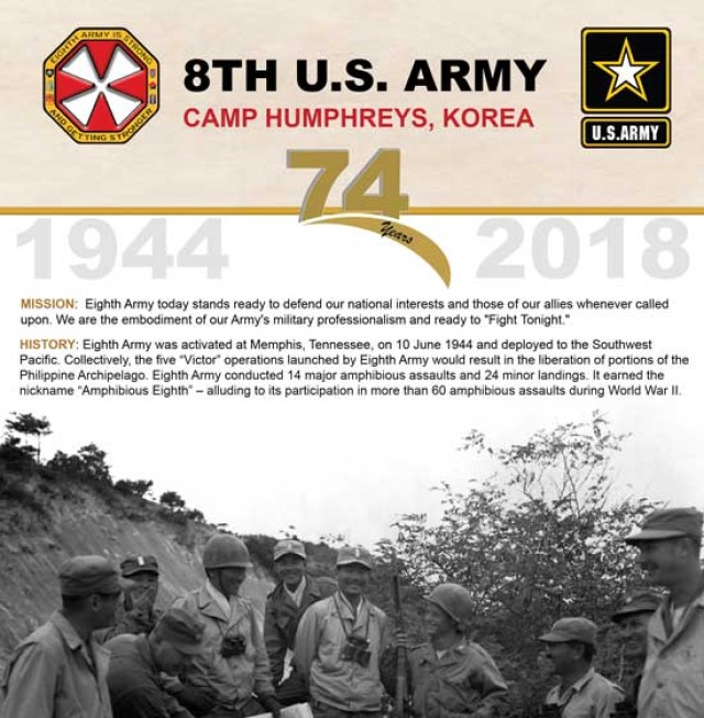 Eighth Army Infographic Korea  Article  The United States Army