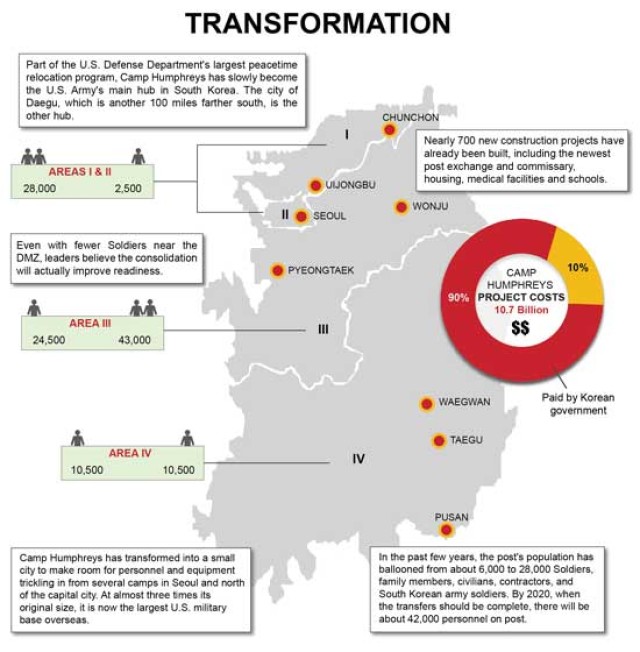 Eighth Army Infographic Korea