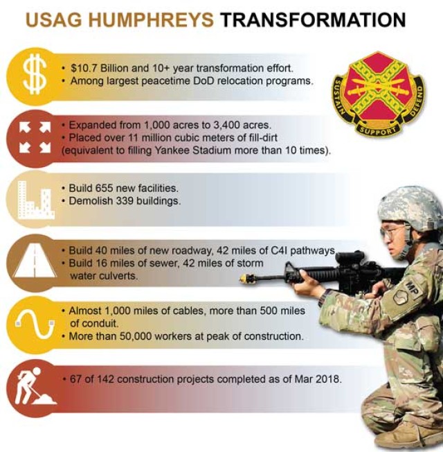 Eighth Army Infographic Korea  Article  The United States Army