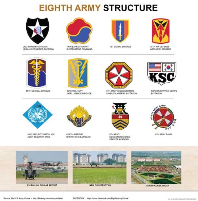 Eighth Army Infographic Korea  Article  The United States Army