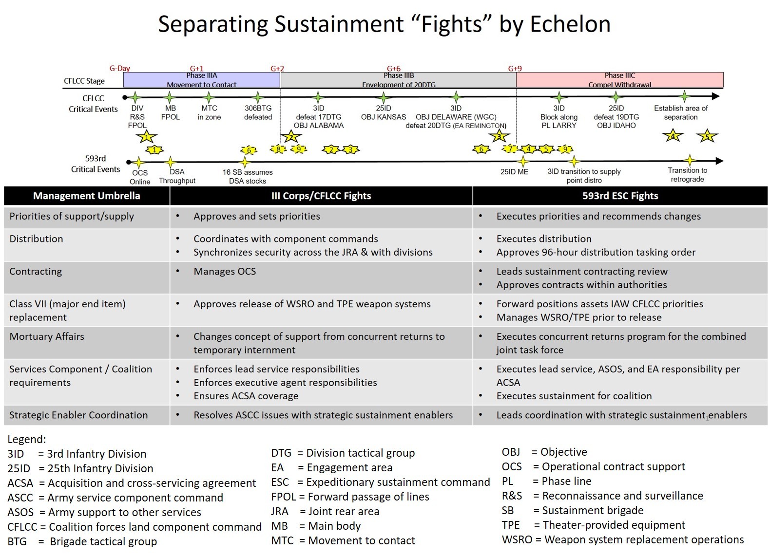 Setting Sustainment Conditions Ahead Of Maneuver Decisions | Article ...