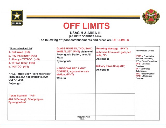 Off Limits  List As of 25Oct18