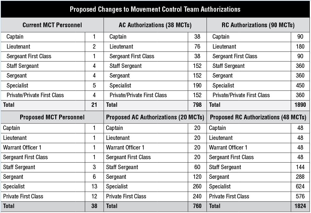 From Structure In Peace To Ready For War A Vision For Movement Control