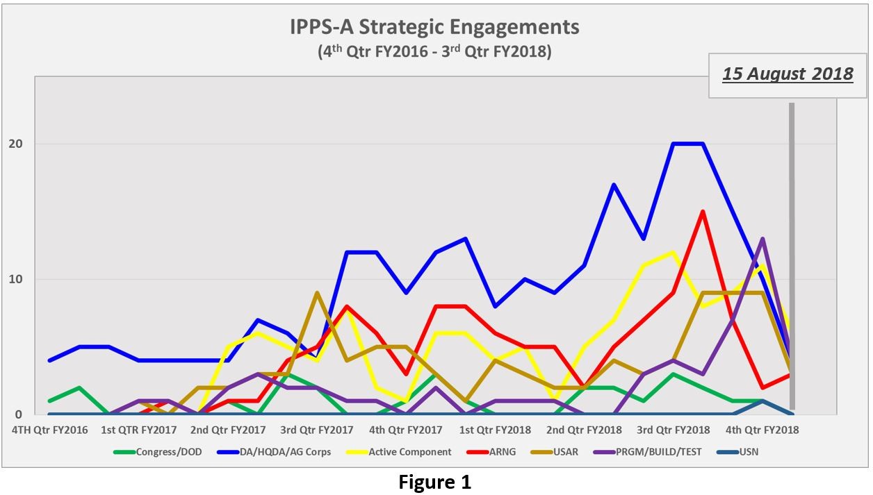 peo-eis-uses-agile-teaming-to-build-the-army-s-integrated-personnel-and