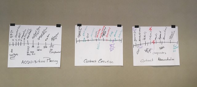 Career Navigator: Mapping Acquisition