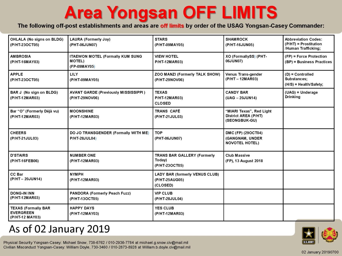 YongsanCasey area OFF LIMITS (As of 02 January 2019) Article The