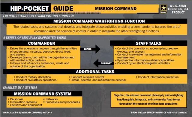 set-the-strategy-and-let-the-team-succeed-article-the-united-states