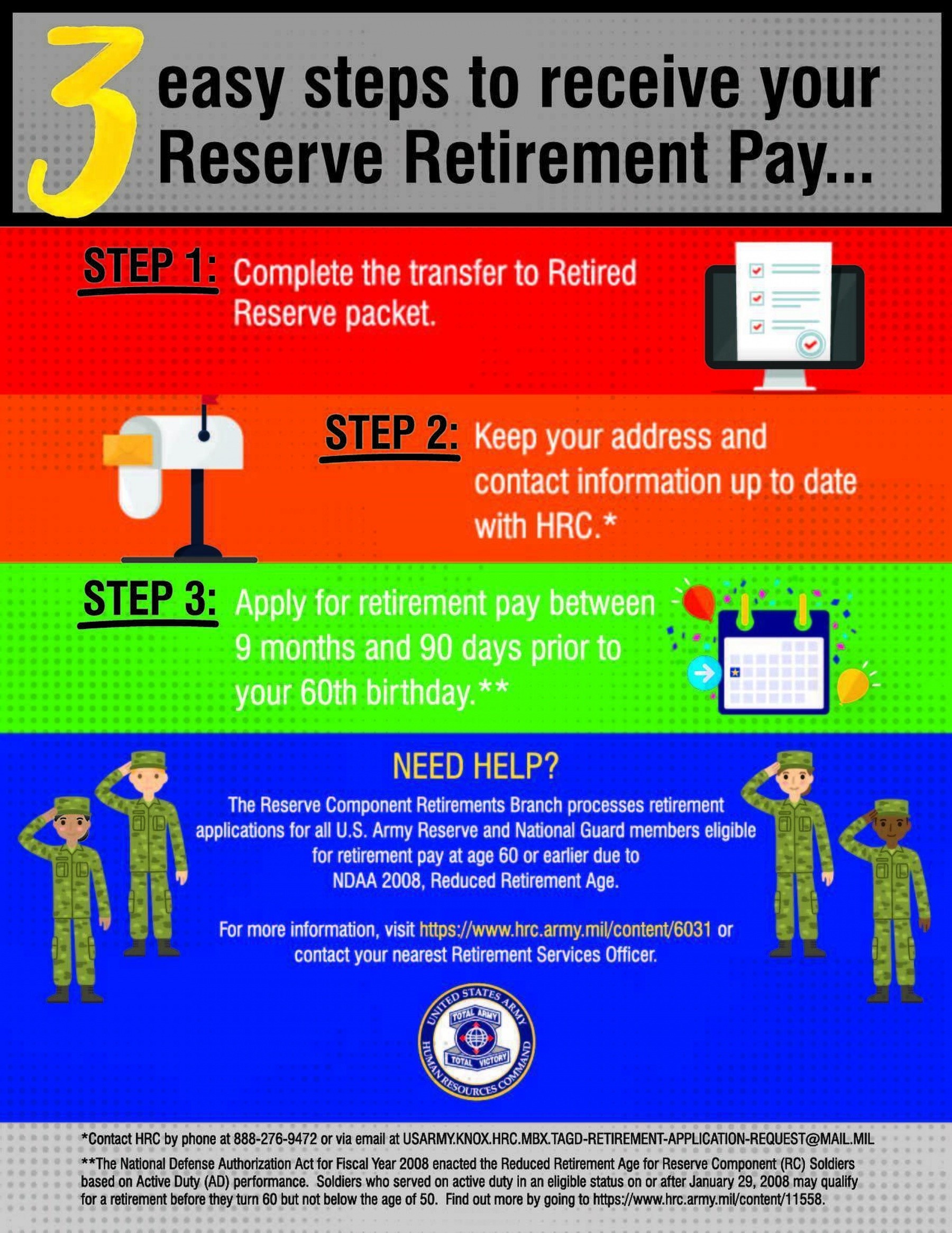 reserve-retirement-pay-have-you-done-your-homework-article-the