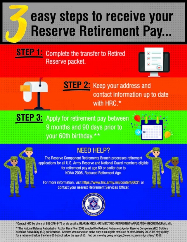 Reserve Retirement pay made easy...