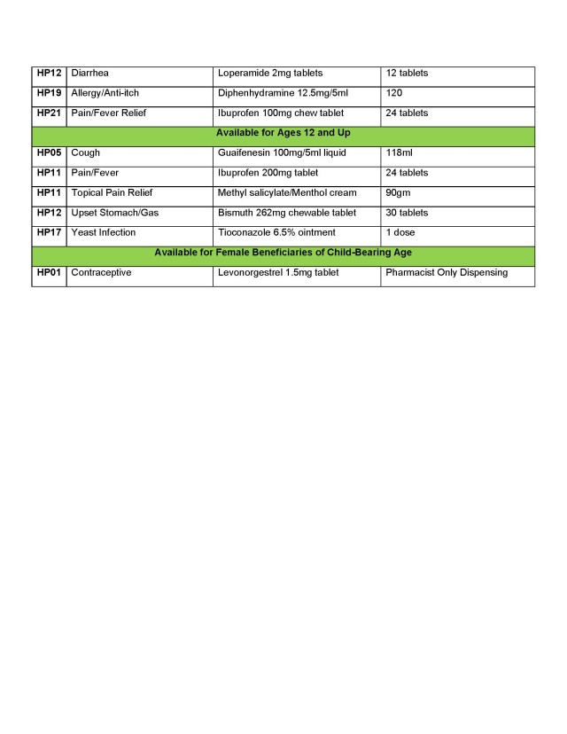 Pharmacy self-care program for your common cold needs