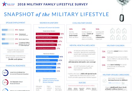 OPINION: Surveys Point To Cause Of Military Morale Issues | Article ...