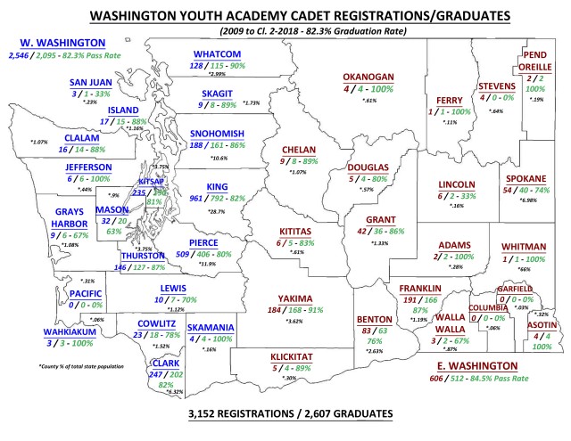 Washington Youth Academy, changing lives for ten years