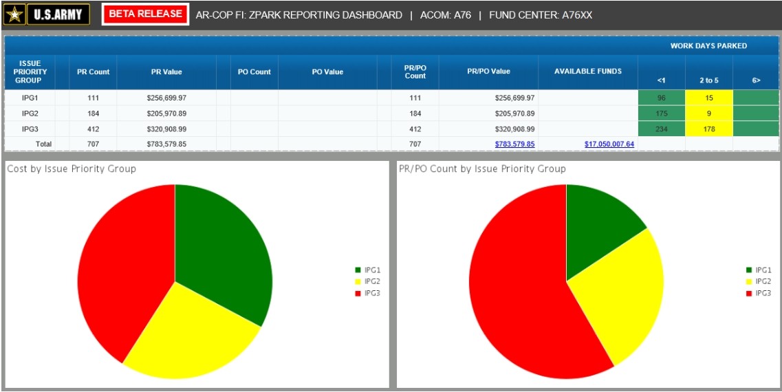 Building The Army Readiness-Common Operating Picture | Article | The ...