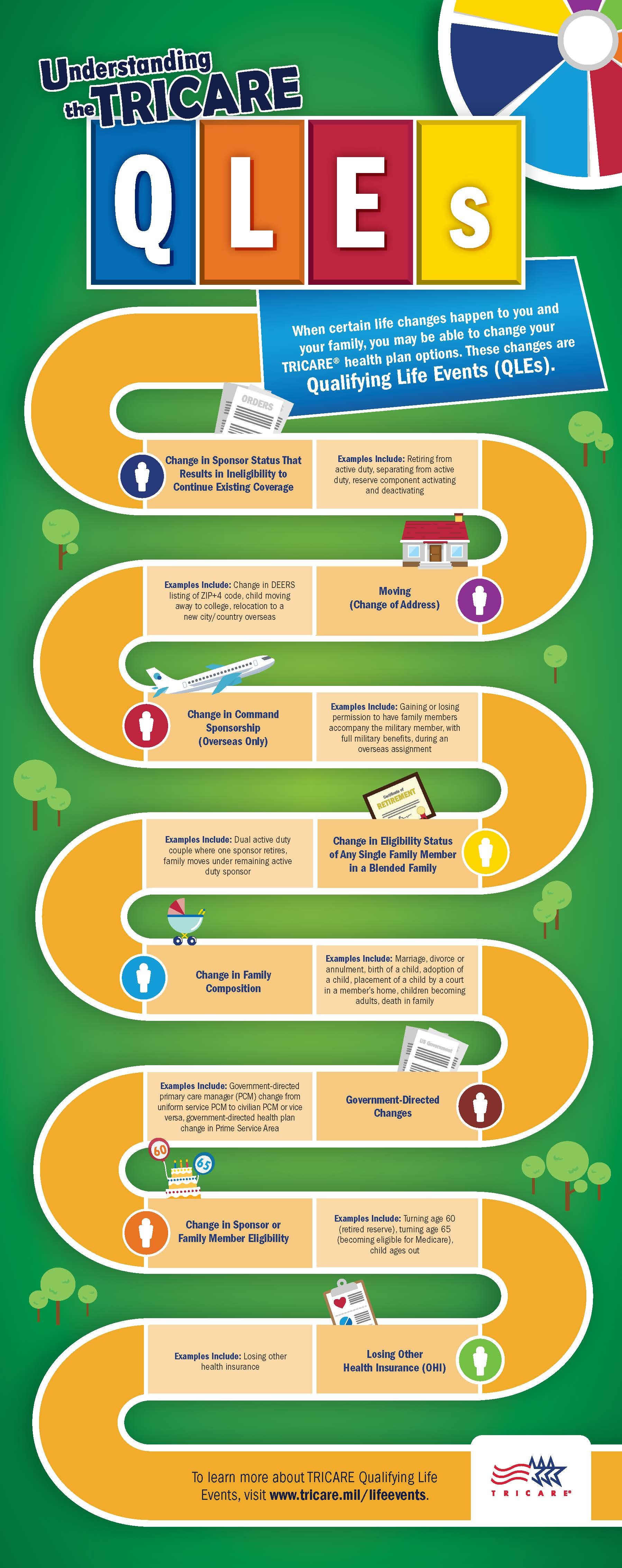 Experience of these four kinds of life changes? You may be eligible for a  Special Enrollment Period for the rest of 2020 - HealthCare.gov