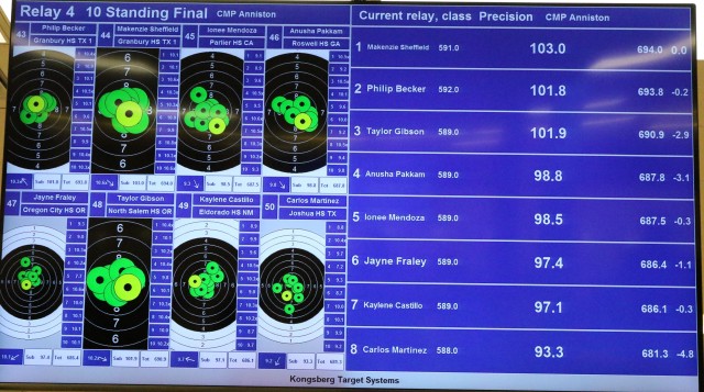 JROTC cadets compete in All-Service National Air Rifle competition