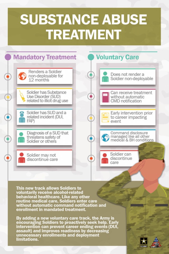 Substance Abuse Treatment