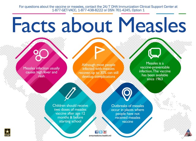 Measles is back