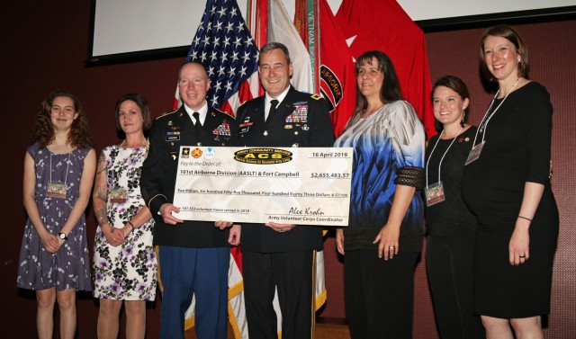 The Heart of the Army: Fort Campbell Honors Top Volunteers