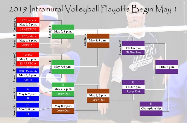 Fort Knox intramural volleyball playoffs begin May 1