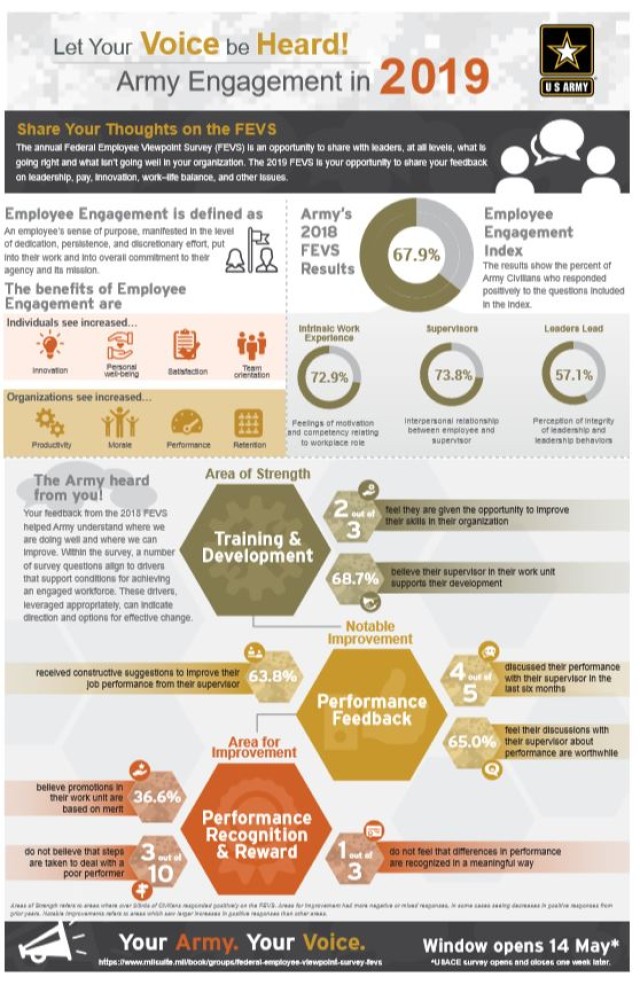 2019 Army Engagement survey