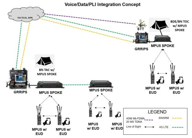 Conceptual design for future integration of MPU5 into BCT tactical network