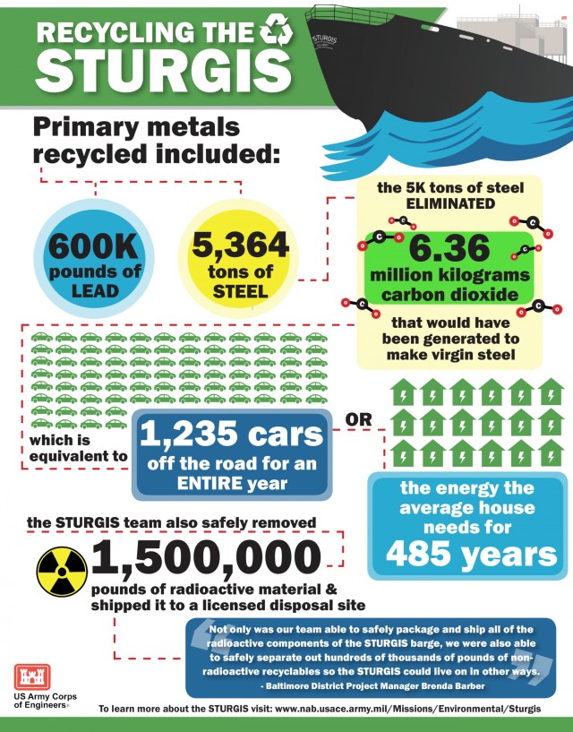 Recycling a key factor in dismantling of STURGIS floating nuclear power plant