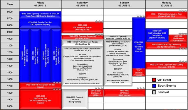 Eighth Army 75th Anniversary Timeline