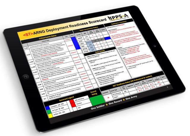 IPPS-A ARNG Deployment Readiness Scorecard