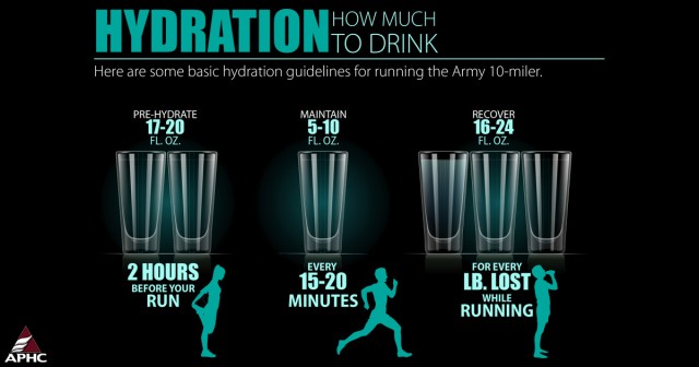 Hydration Tips