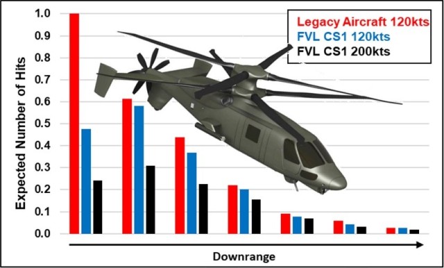 AvMC engineers lauded by Vertical Flight Society