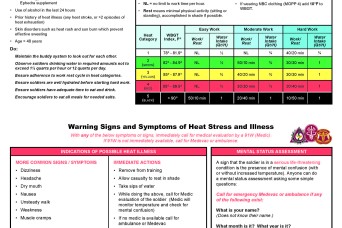Summer safety tips help prevent heat stress, illness in Area IV