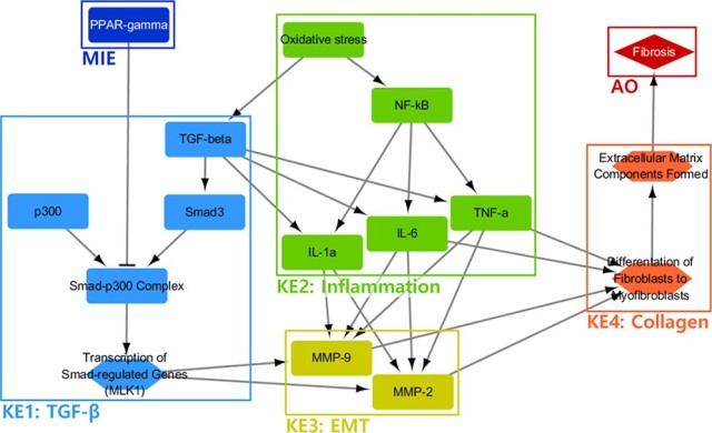 Paper describing novel inhalation toxicology research methods attracts attention