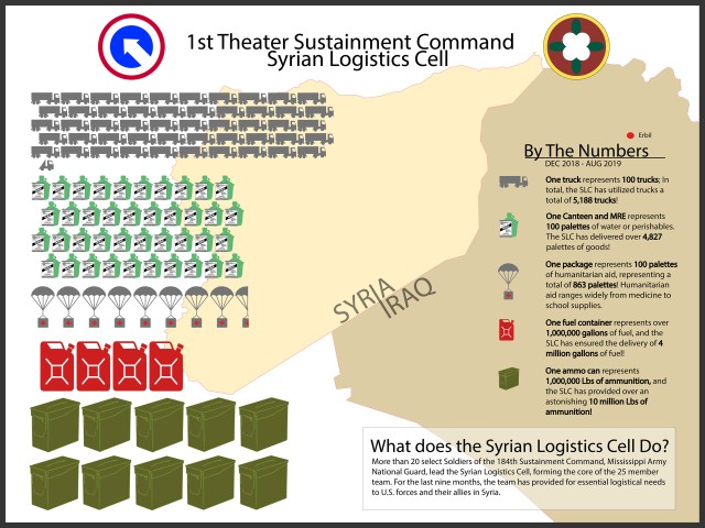 This Is What We Do: Syrian Logistics Cell