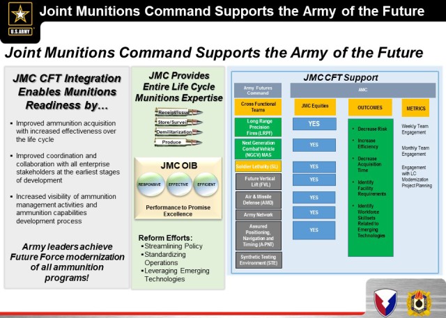 JMC Supports Army Cross Functional Teams