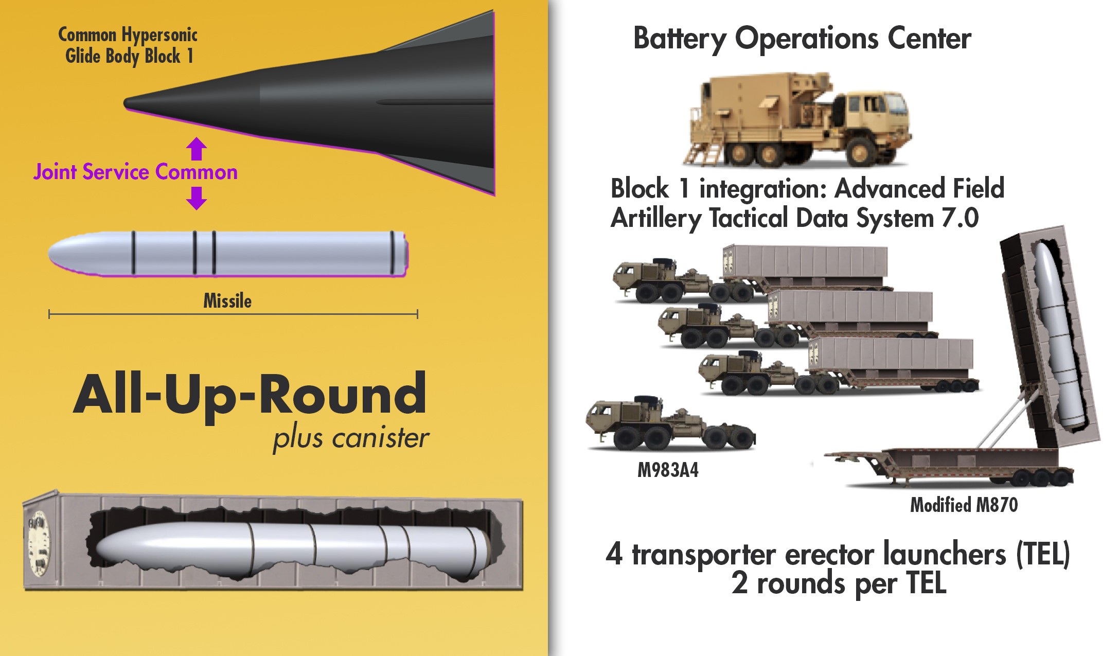 Hypersonics by 2023 | Article | The United States Army