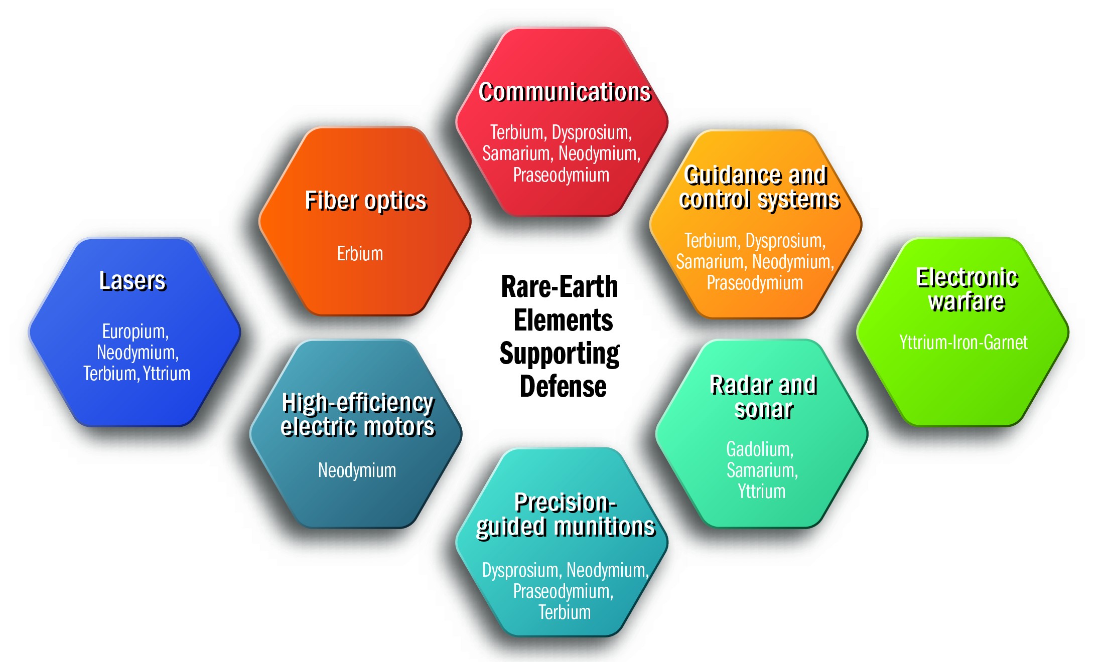 An elemental issue | Article | The United States Army