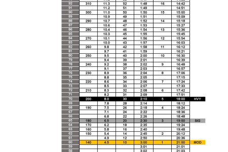 army pt score chart 2011