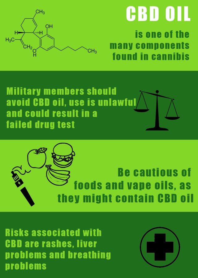 Army officials warn against CBD oil use despite legality and growing popularity