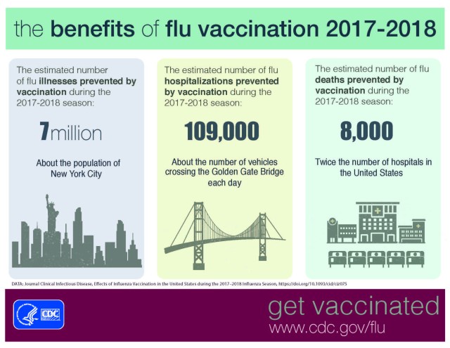 Flu averted