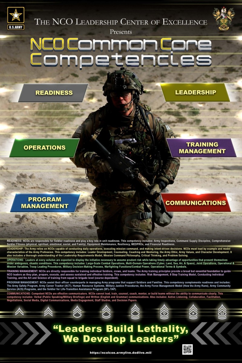 The NCO Guide transformed by NCOs for NCOs | Article | The United ...