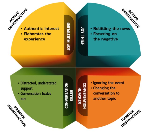 Engaged Leadership and the Art of Listening